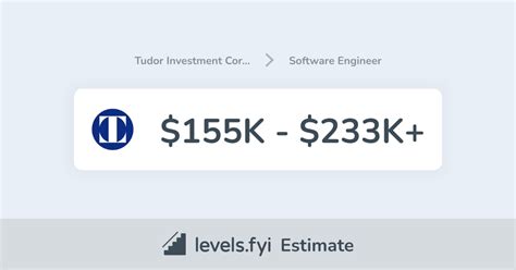 tudor investment group|tudor investment corporation trader salary.